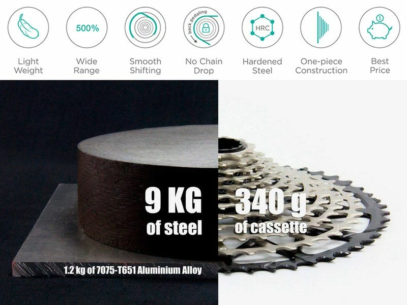 Garbaruk Cassette Standard HG 12 Vitesses Bleu 2 Garbaruk Cassette Standard HG 12 Vitesses Bleu – Image 2