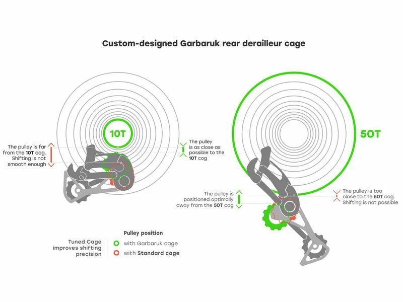 Garbaruk Chape Pour Dérailleur Sram 11/12 Vitesses – Vert 2023 2 Garbaruk Chape Pour Dérailleur Sram 11/12 Vitesses – Vert 2023 – Image 2